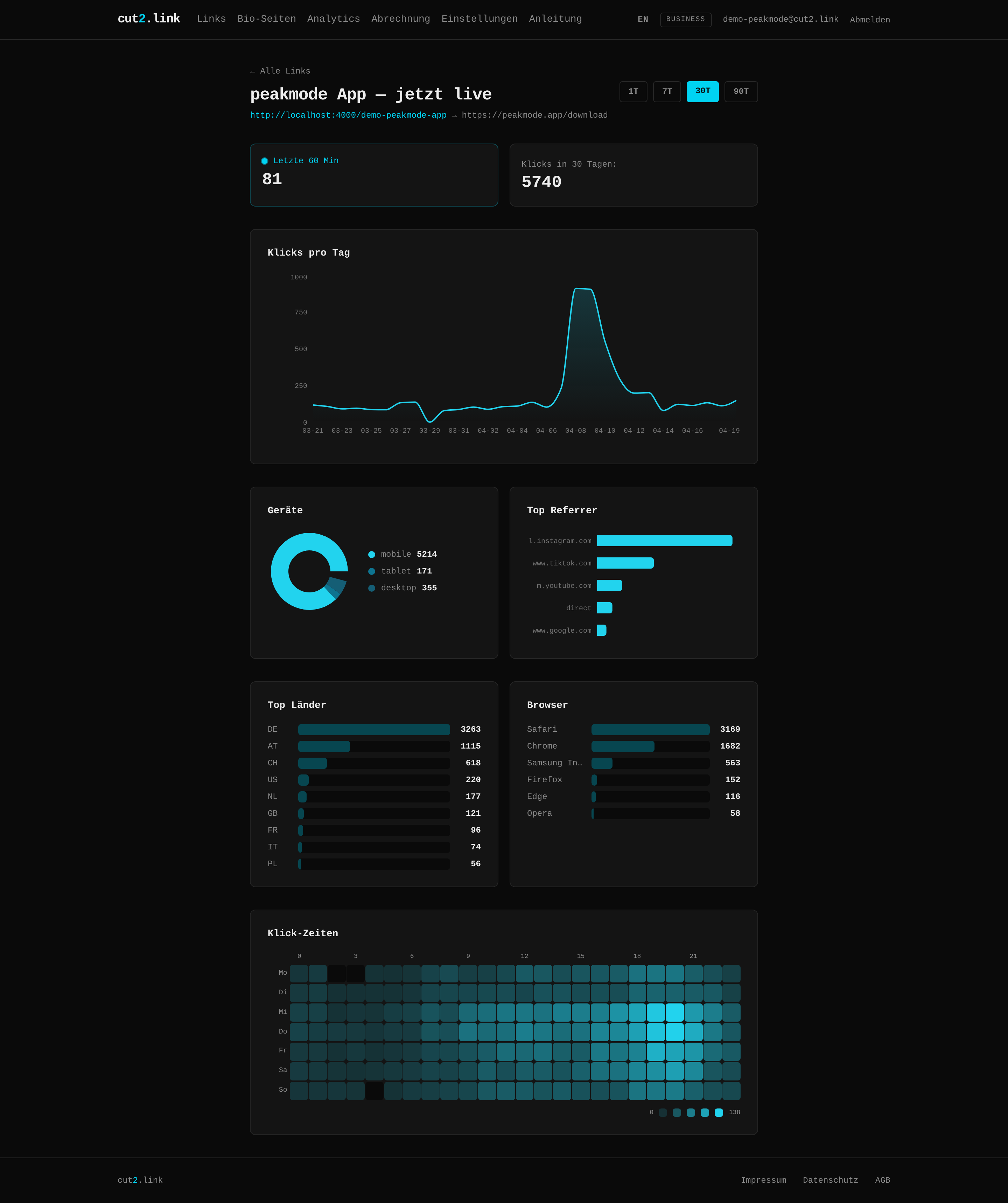 Per-link analytics detail