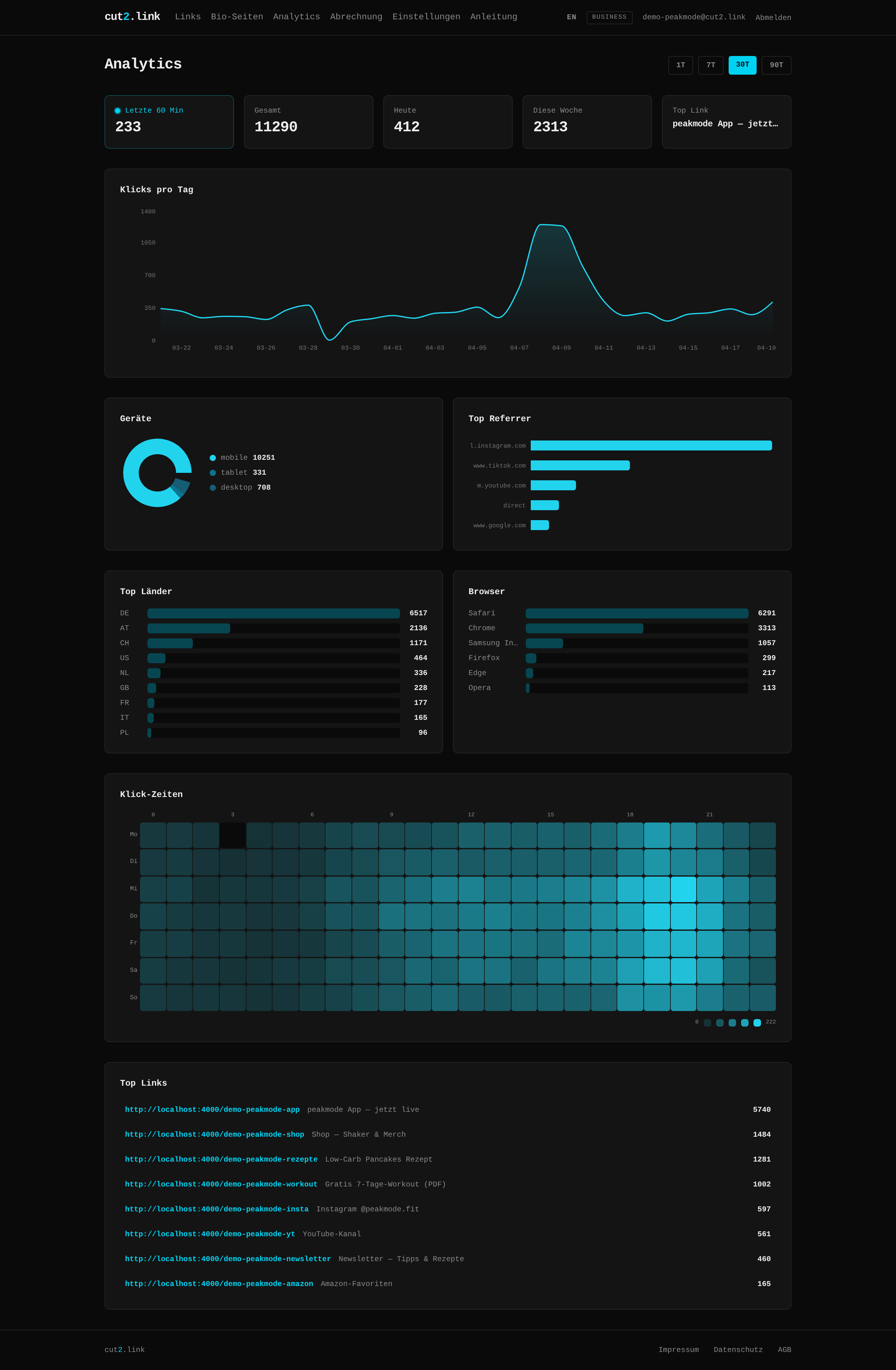 Analytics dashboard overview